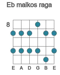 Guitar scale for malkos raga in position 8